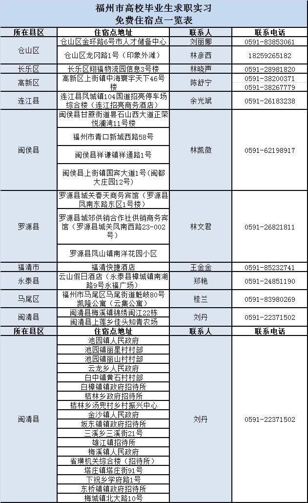 福州最新人事調(diào)整，科技革新引領(lǐng)智能生活新篇章