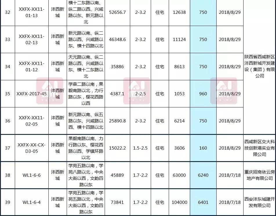 曲江房價動態(tài)，科技重塑居住夢想，未來生活新篇章體驗報告