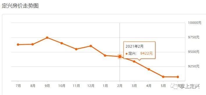 定興最新樓盤，自然美景探索之旅啟動啦！