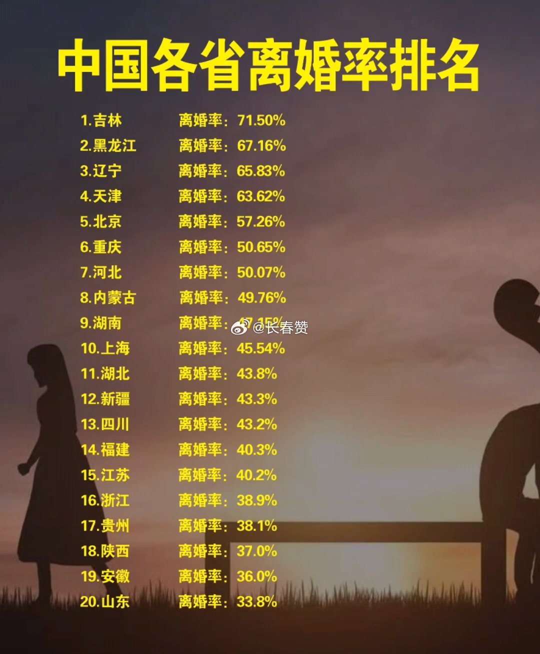 最新離婚率，探尋內(nèi)心平靜的旅程