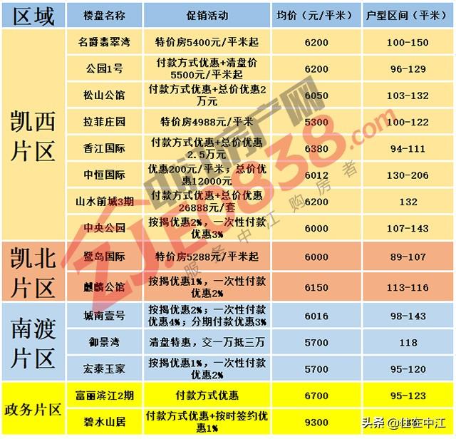 揭秘中江最新房價，重磅更新，不容錯過！