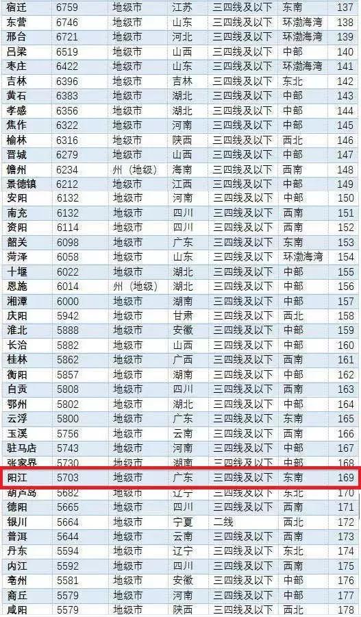 陽江最新樓價(jià)走勢(shì)，樓市動(dòng)態(tài)與市場(chǎng)深度洞察