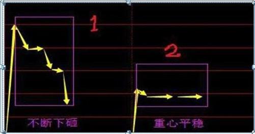 最新集合競(jìng)價(jià)，躍向成功的躍板，變化中的自信與成就感的啟示