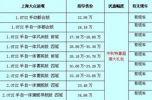 途觀最新價格及購車指南，預算規(guī)劃與購車決策參考