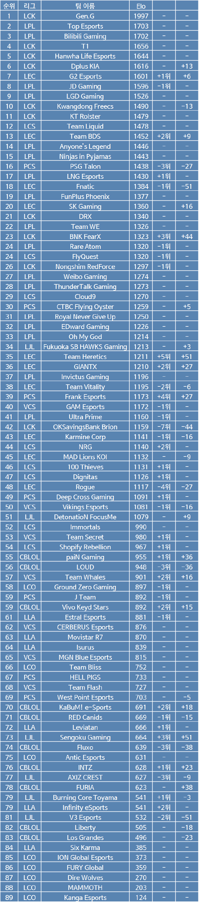 LOL戰(zhàn)隊最新排名，小巷深處的電競寶藏與隱藏特色小店揭秘！