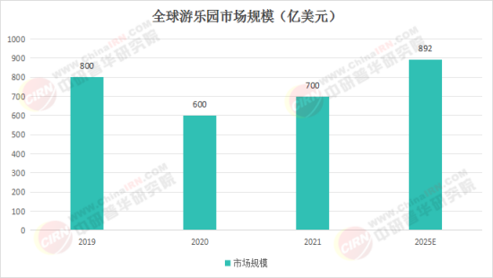 夢幻樂園奇遇，揭秘2025最新娛樂項目