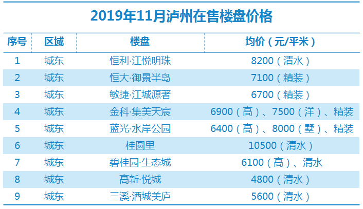 瀘縣最新房?jī)r(jià)走勢(shì)及購房指南，市場(chǎng)動(dòng)態(tài)、熱門區(qū)域全解析