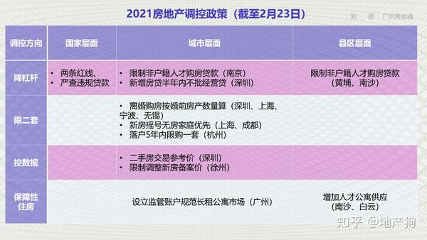 最新樓市調(diào)控，重塑市場(chǎng)平衡的關(guān)鍵策略之道