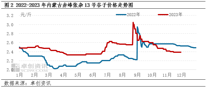 赤峰黍子最新價(jià)格，自然美景下的旅行探索