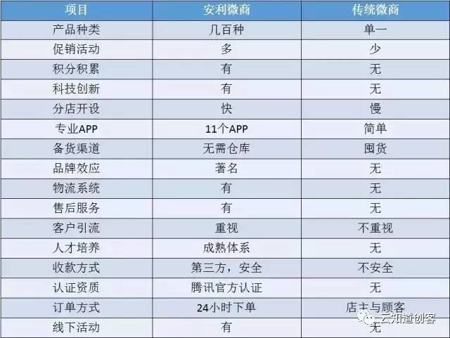 安利最新獎金制度揭秘，小城喜悅背后的獎勵機制