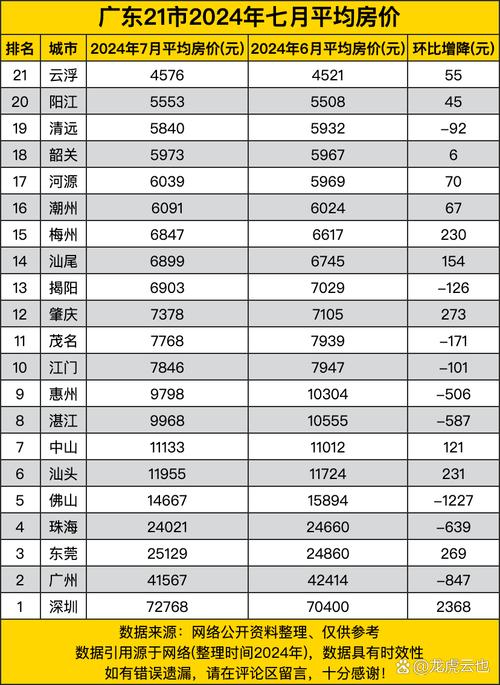 云浮最新房價(jià)走勢，背景、動態(tài)與地域影響力分析