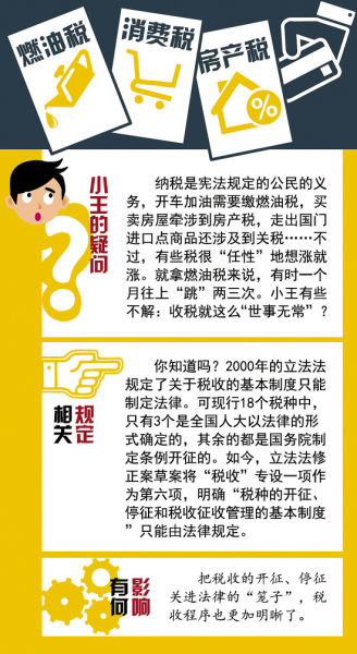 立法法最新修改，探討與分析摘要