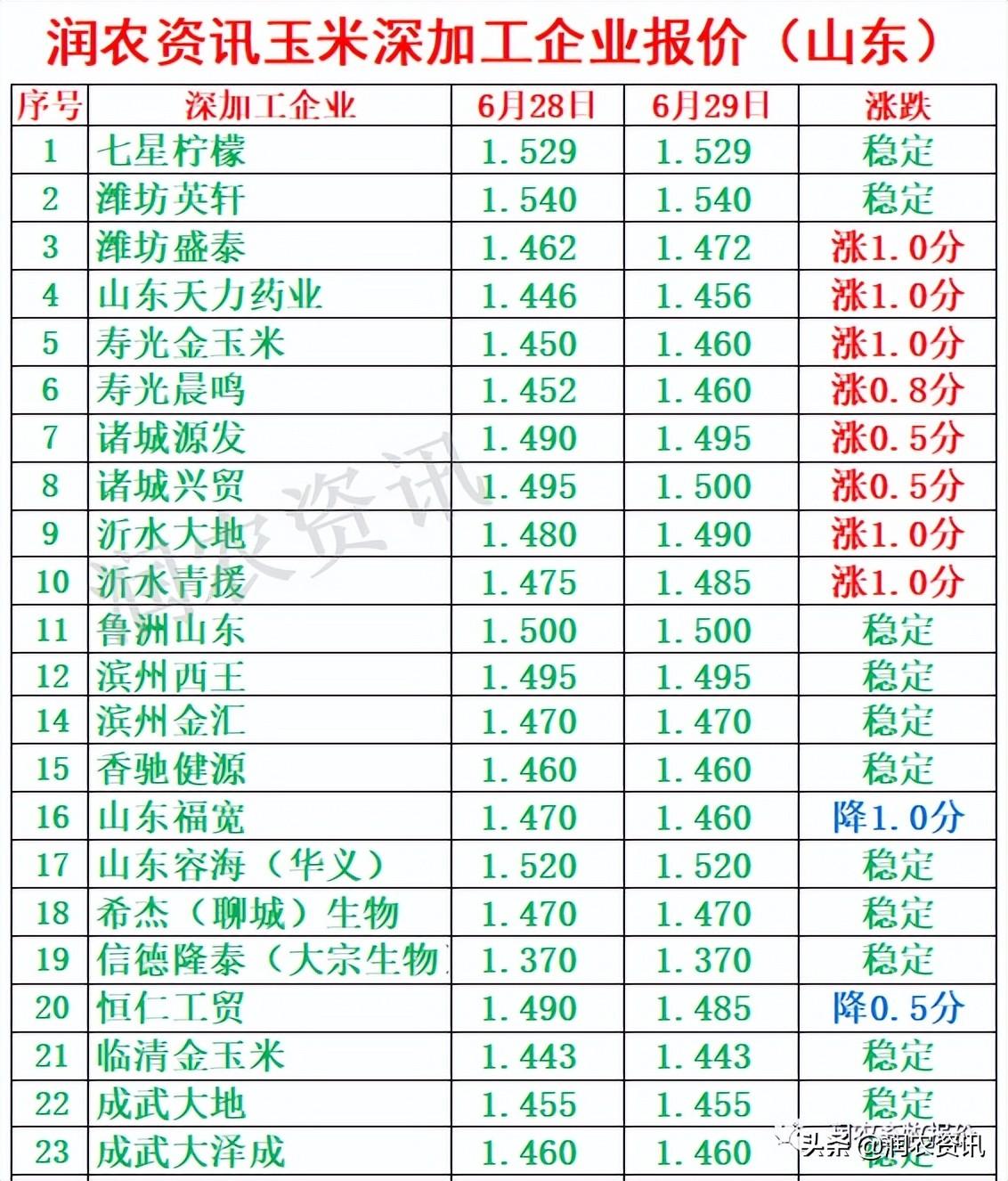 玉米最新價格，與自然美景相遇，尋找內(nèi)心的寧靜之旅