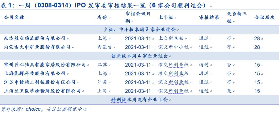 IPO企業(yè)最新排隊，洞悉未來資本市場熱門候選企業(yè)