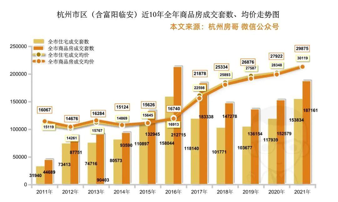 杭州最新樓市動(dòng)態(tài)揭秘，未來發(fā)展趨勢(shì)與熱門區(qū)域探尋