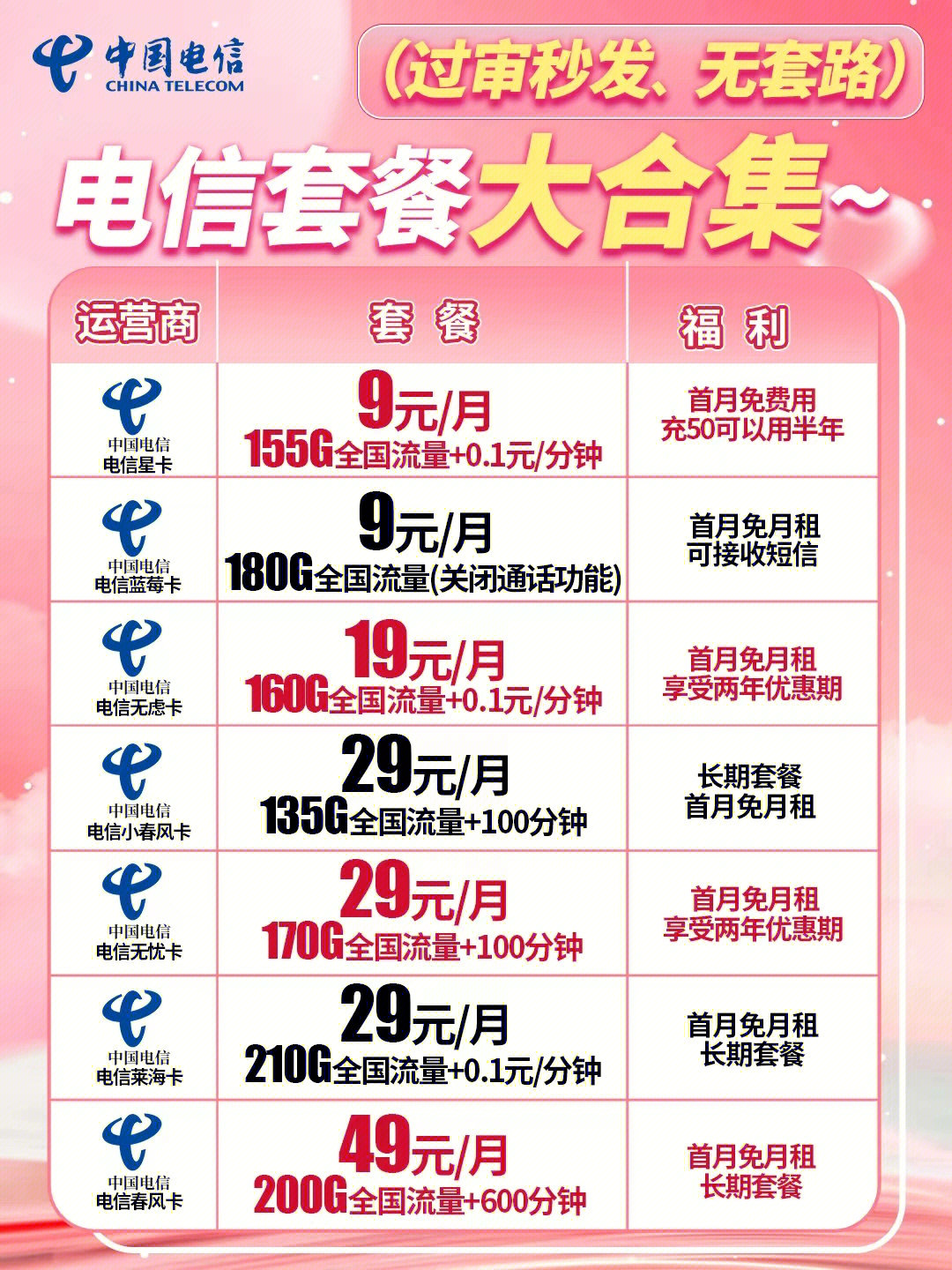 電信最新優(yōu)惠套餐深度解析與主觀闡述，超值套餐，一網(wǎng)打盡！