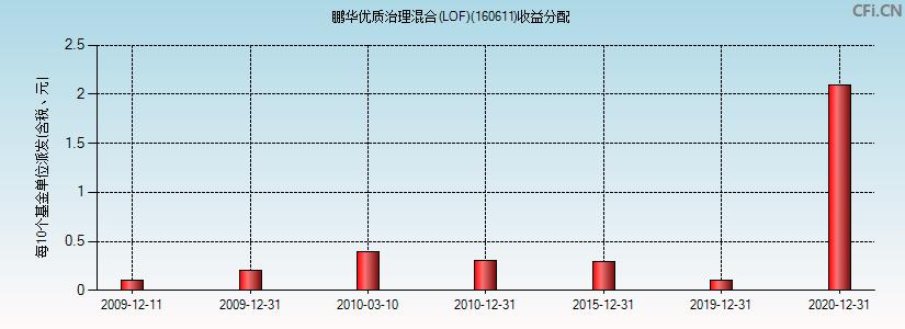 基金160515最新凈值揭曉，友情與陪伴的溫馨故事展開