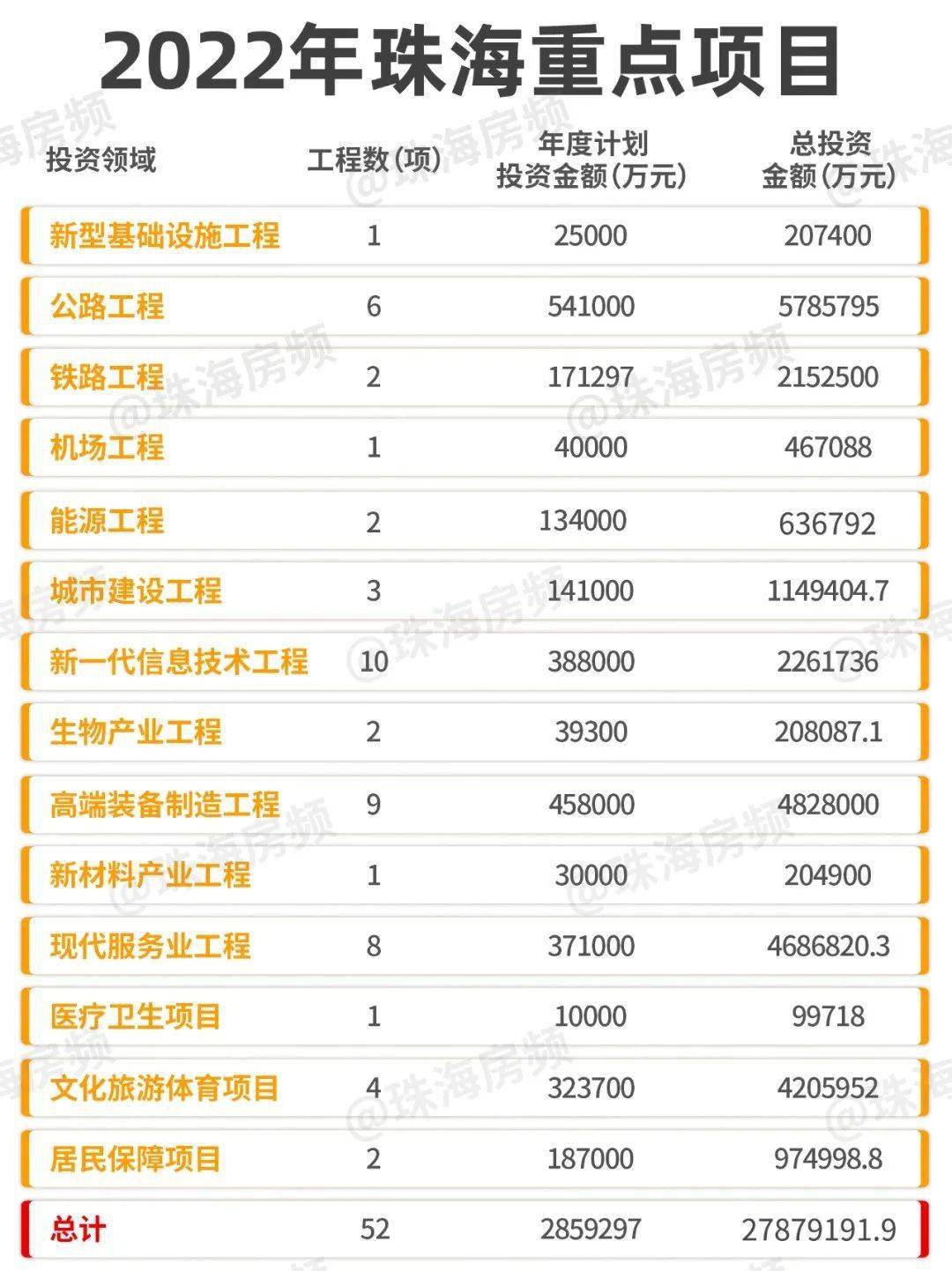 珠海最新項目觀點論述，探索前沿與發(fā)展趨勢