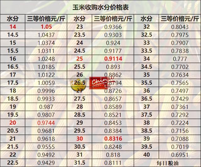 德惠玉米最新價格，時代印記與市場的微妙脈動