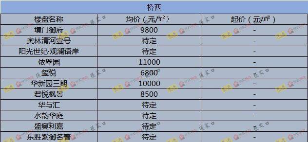 圍場最新樓價概覽，市場走勢、熱門區(qū)域與購房指南
