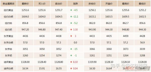 期金價(jià)格更新，一段友情與家庭的溫馨故事