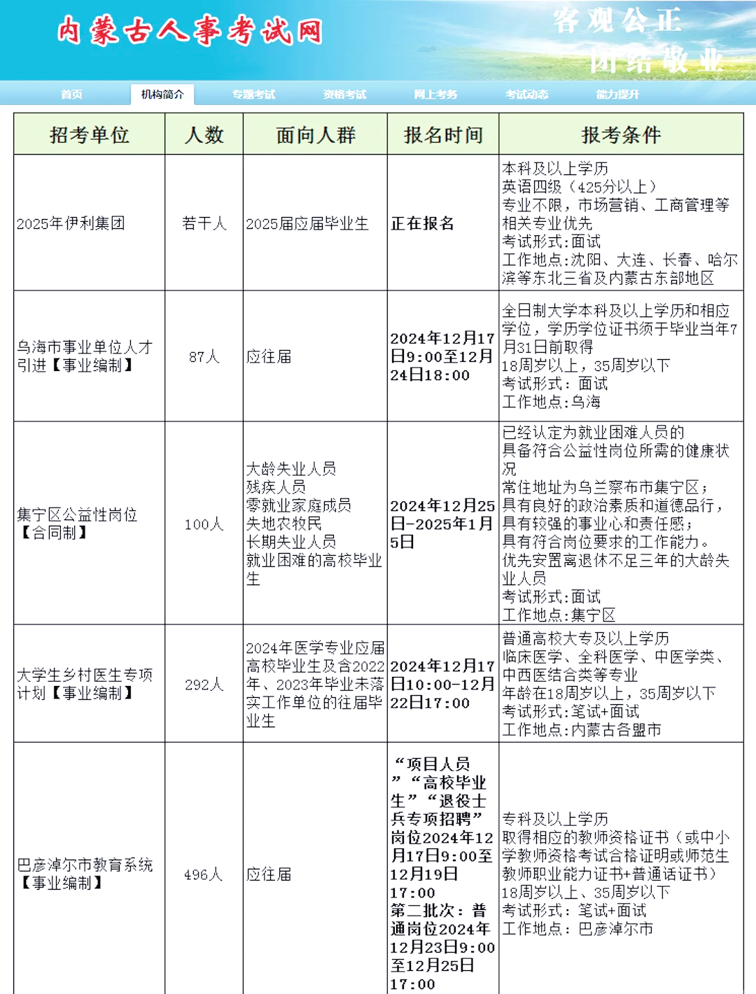 內(nèi)蒙最新招聘，小巷深處的職業(yè)機(jī)遇