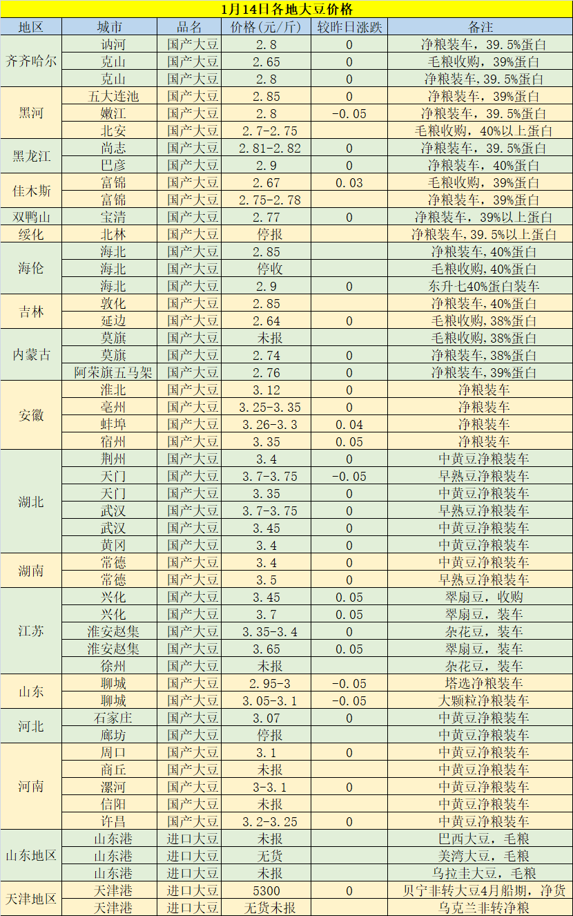 今日黃豆最新價格，科技重塑視界，黃豆價格躍上新高度