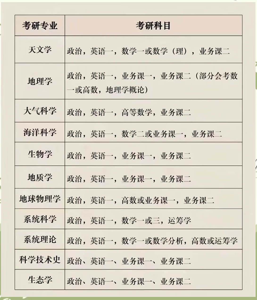 最新考研專業(yè)選擇指南，步驟與策略解析