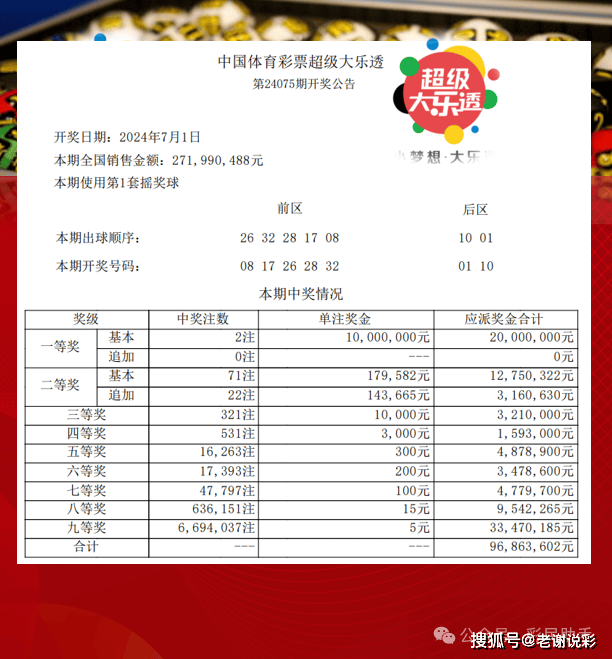 體彩大獎背后的幸運與規(guī)則，幸運眷顧還是規(guī)則產(chǎn)物？