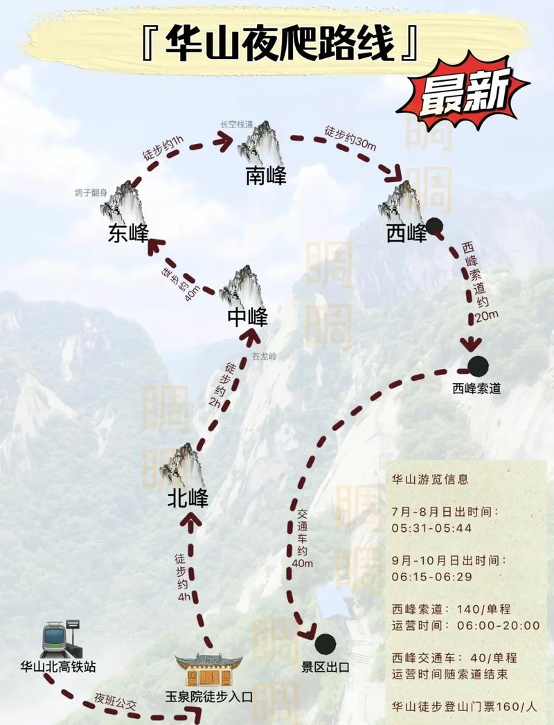 華山最新攻略，登山體驗(yàn)、動(dòng)態(tài)一網(wǎng)打盡！