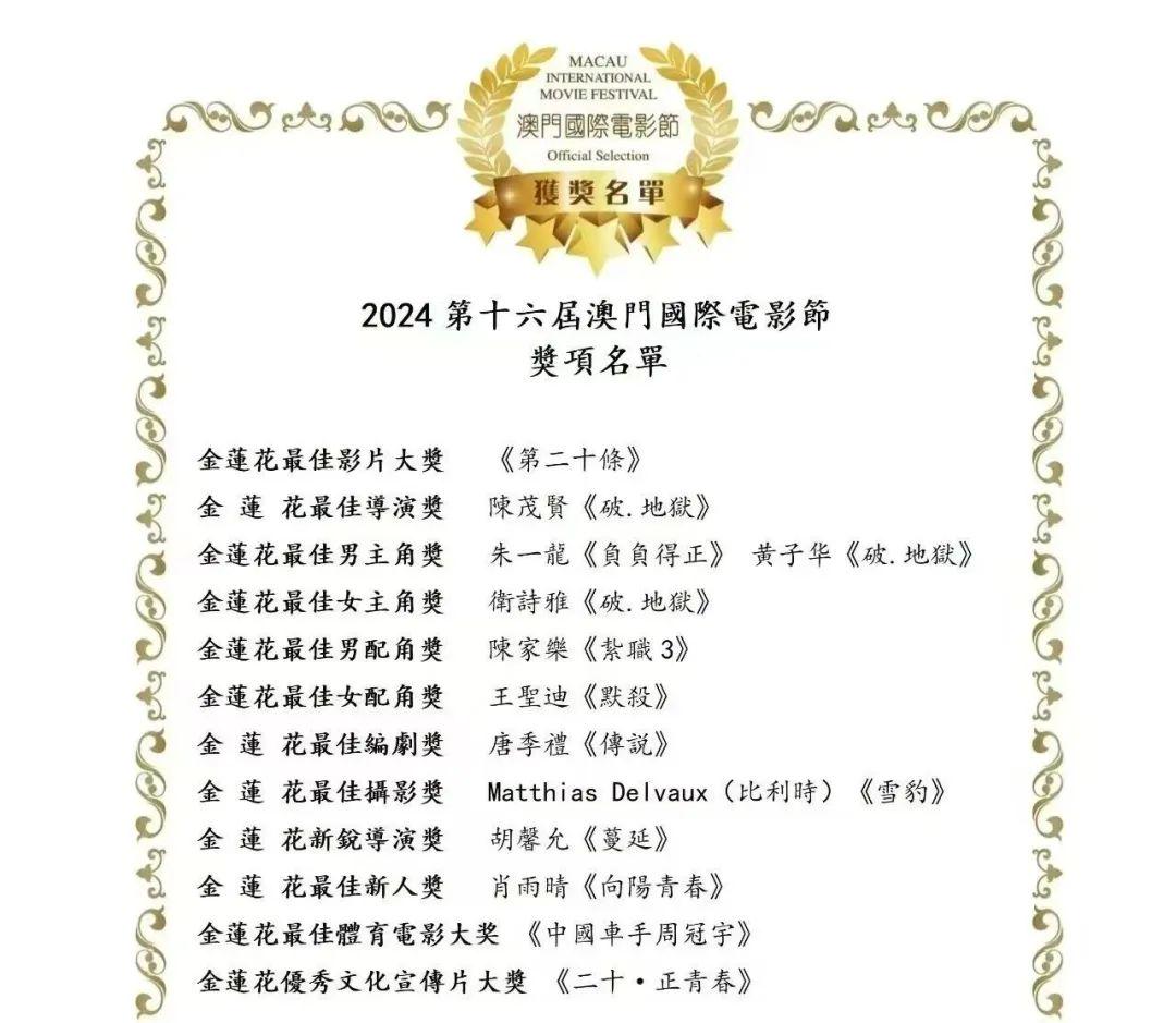 最新電影獎(jiǎng)項(xiàng)及其背后的感人故事