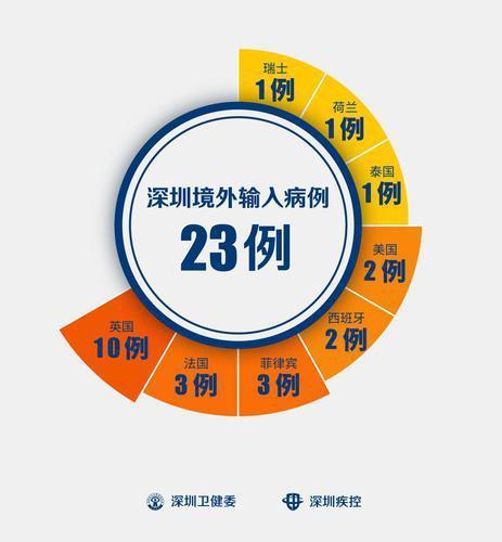 洛杉磯入境最新指南，全面解析入境要求，小紅書帶你輕松搞定！