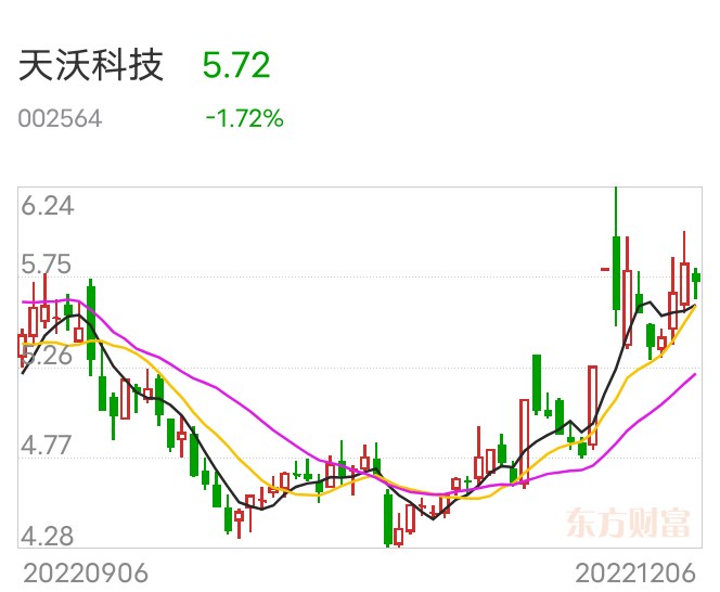 天沃科技最新動(dòng)態(tài)深度解析，最新消息一覽