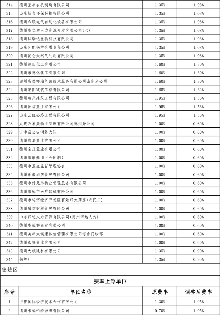 德州最新費率詳解，全面指南