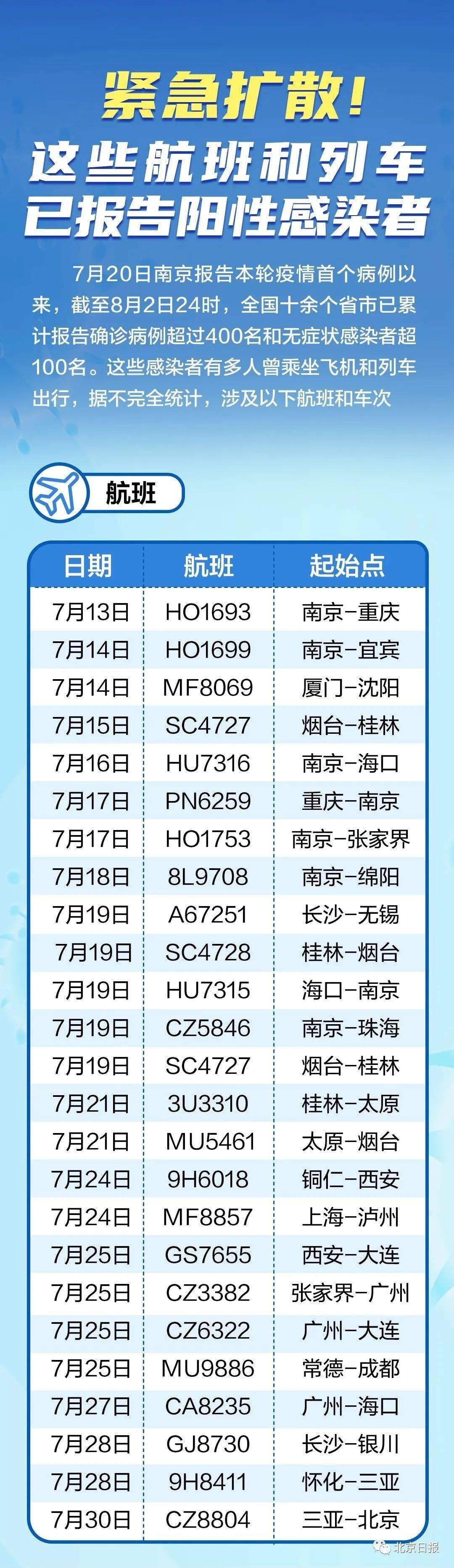 全球最新疫情航班動(dòng)態(tài)，航空運(yùn)輸?shù)淖钚虑闆r及應(yīng)對(duì)策略