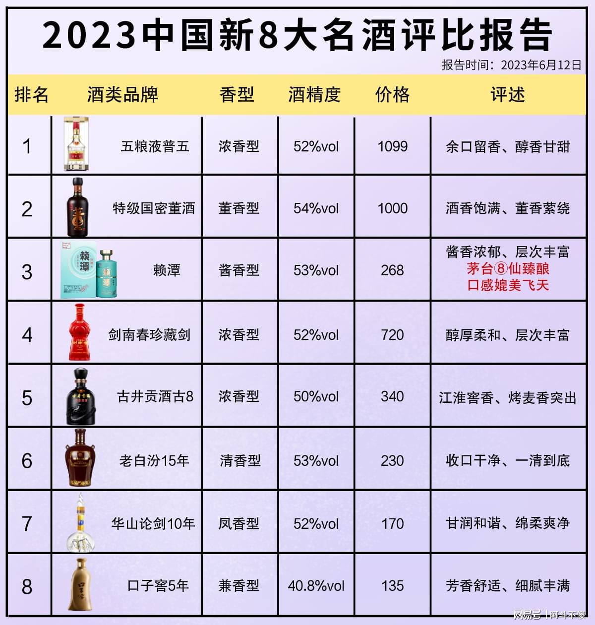 科技賦能下的最新酒評比，品鑒未來酒類佳品