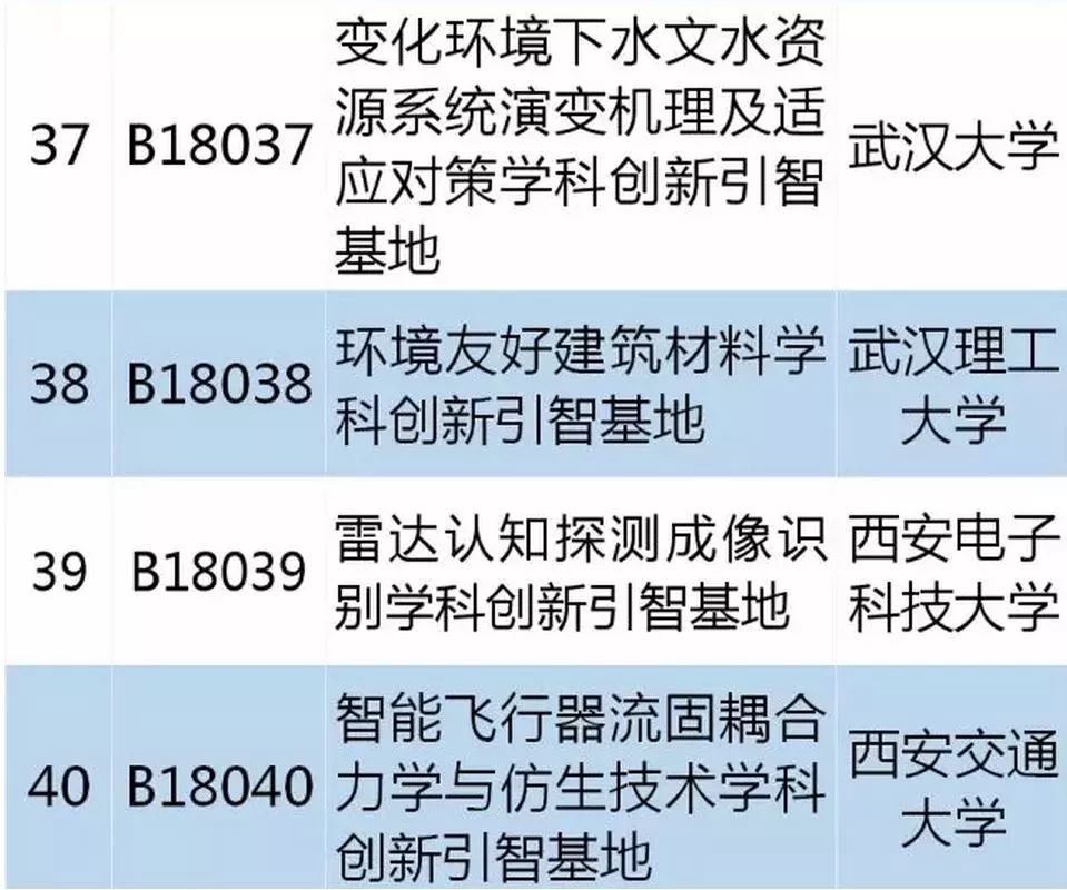 從零起步掌握必備技能，最新學(xué)習(xí)指南，涵蓋十四所最新技能學(xué)習(xí)全攻略