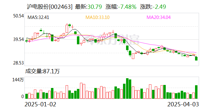 滬市股票最新動(dòng)態(tài)，觀點(diǎn)分析及其市場影響