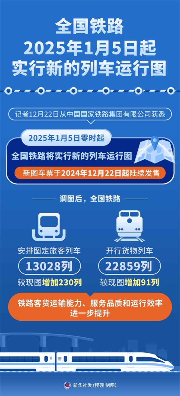 最新火車(chē)同行，時(shí)代的速度與激情之旅