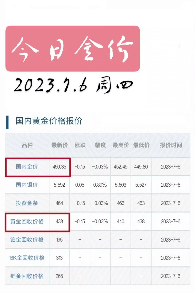 最新金價(jià)錢(qián)走勢(shì)，黃金市場(chǎng)現(xiàn)狀與未來(lái)展望