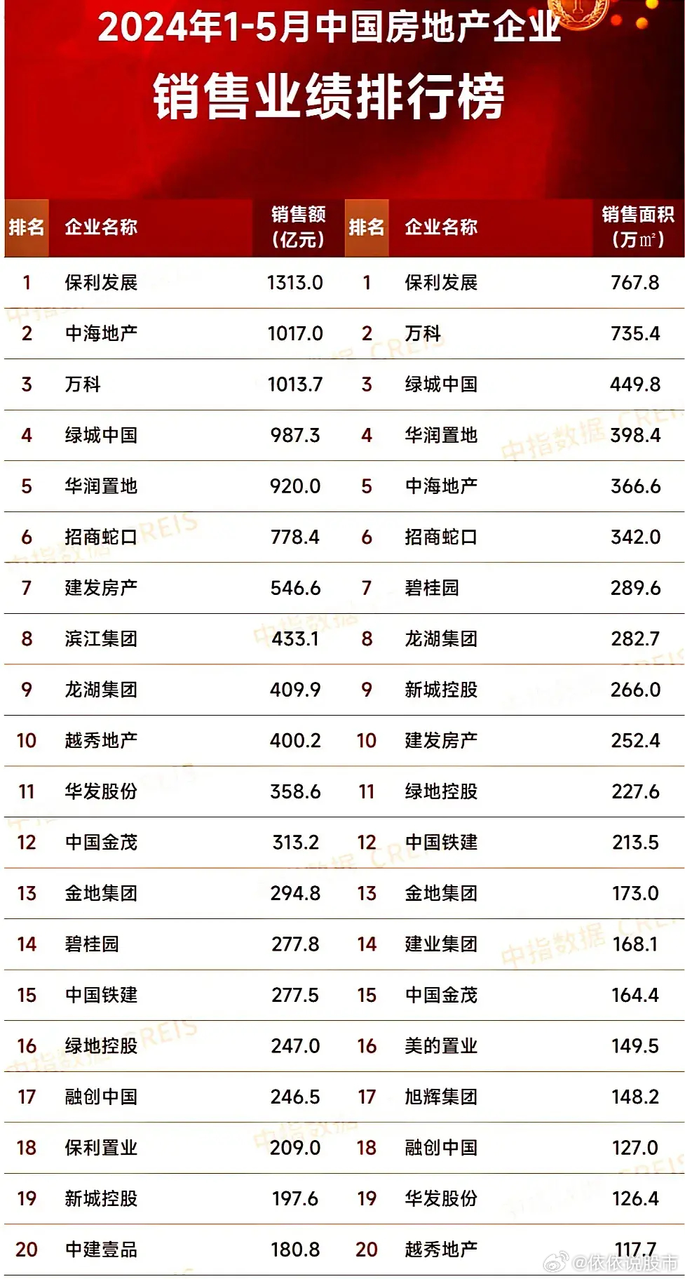 最新房企發(fā)展趨勢、行業(yè)要點與未來前景展望