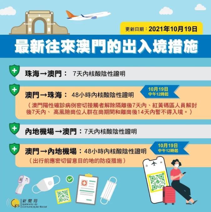 澳門出境最新指南，最新出境信息及必備指南