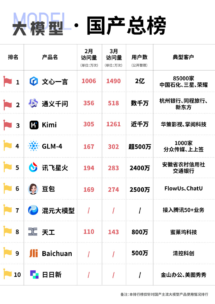 未來(lái)國(guó)產(chǎn)科技巔峰之作，領(lǐng)略科技力量，開啟生活無(wú)限可能！