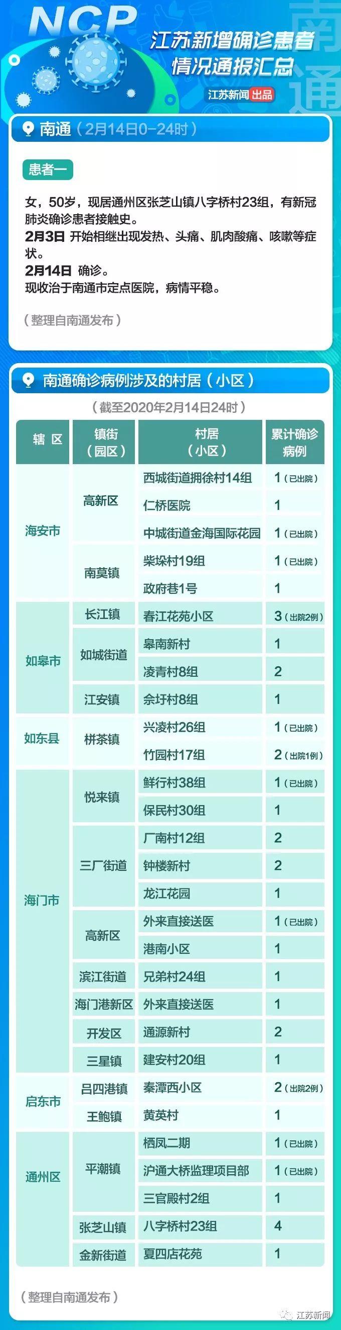 全球疫情觀察，最新國外病例與觀點(diǎn)闡述