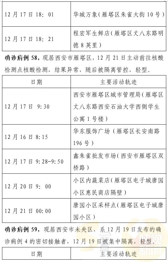 西安最新確診情況，勇敢面對(duì)變化，學(xué)習(xí)鑄就自信之光