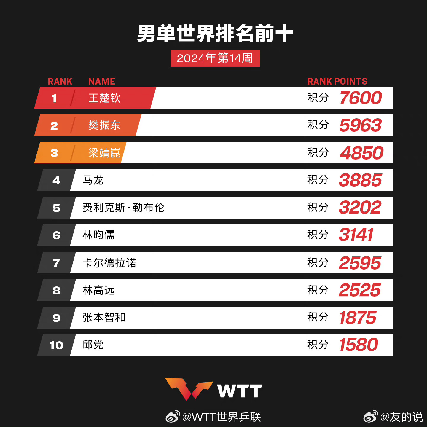 學(xué)習(xí)、變化與自信的奇妙旅程——單最新十之旅