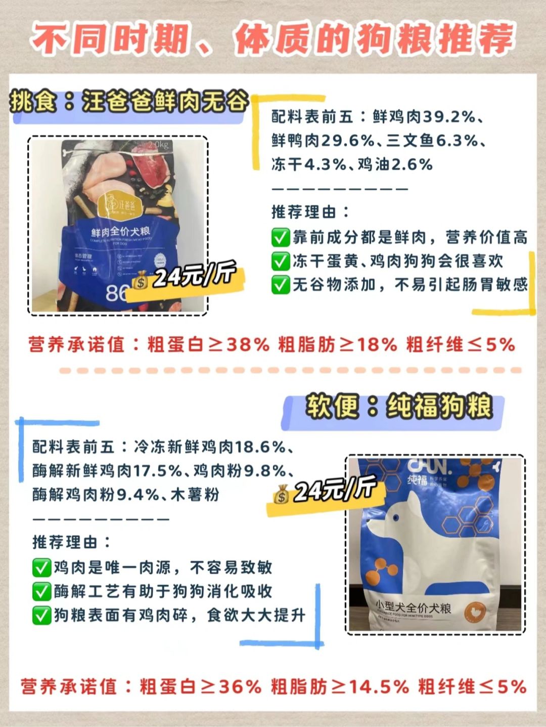 狗糧最新趨勢，營養(yǎng)、科技與個性化喂養(yǎng)的變革