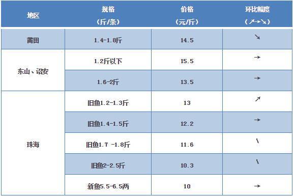 探索海鮮市場(chǎng)秘密，最新鱸魚(yú)價(jià)格一覽