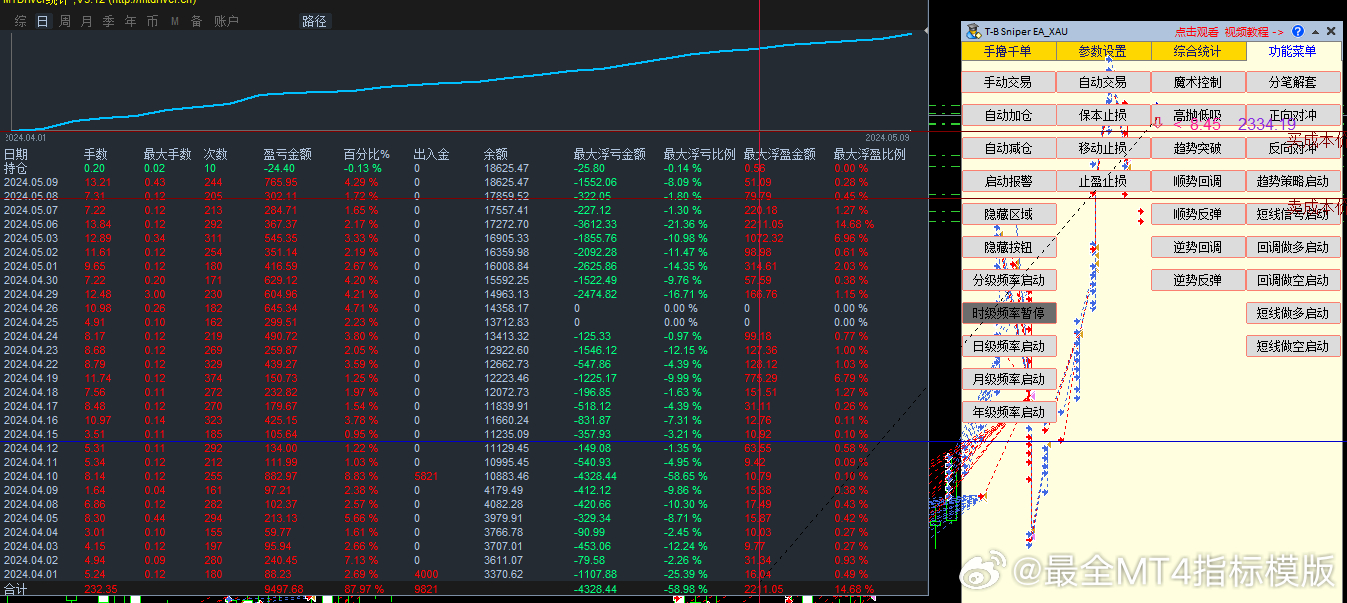外匯最新指標(biāo)詳解，背景、進(jìn)展與當(dāng)前地位