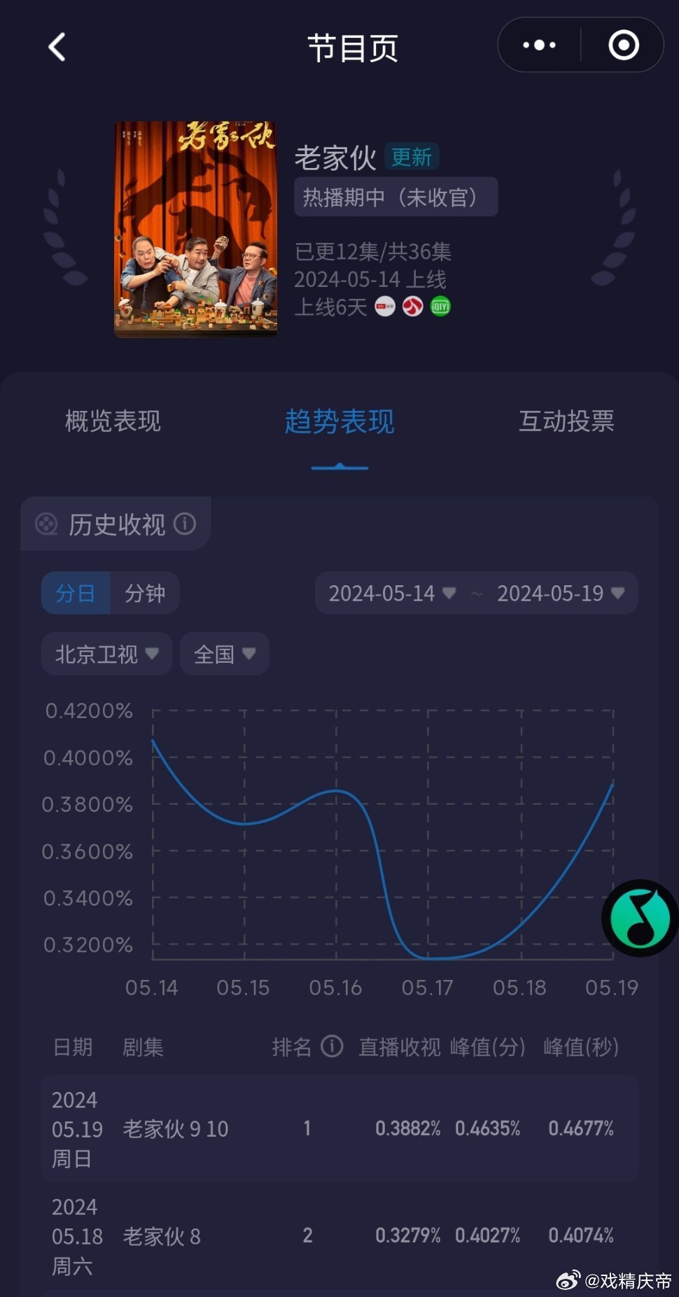 老鮮肉的最新之旅，自然美景的心靈之旅